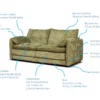 Solaya Sofa Black 3 Seater
