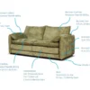Solaya Sofa Beige 3+2 Set